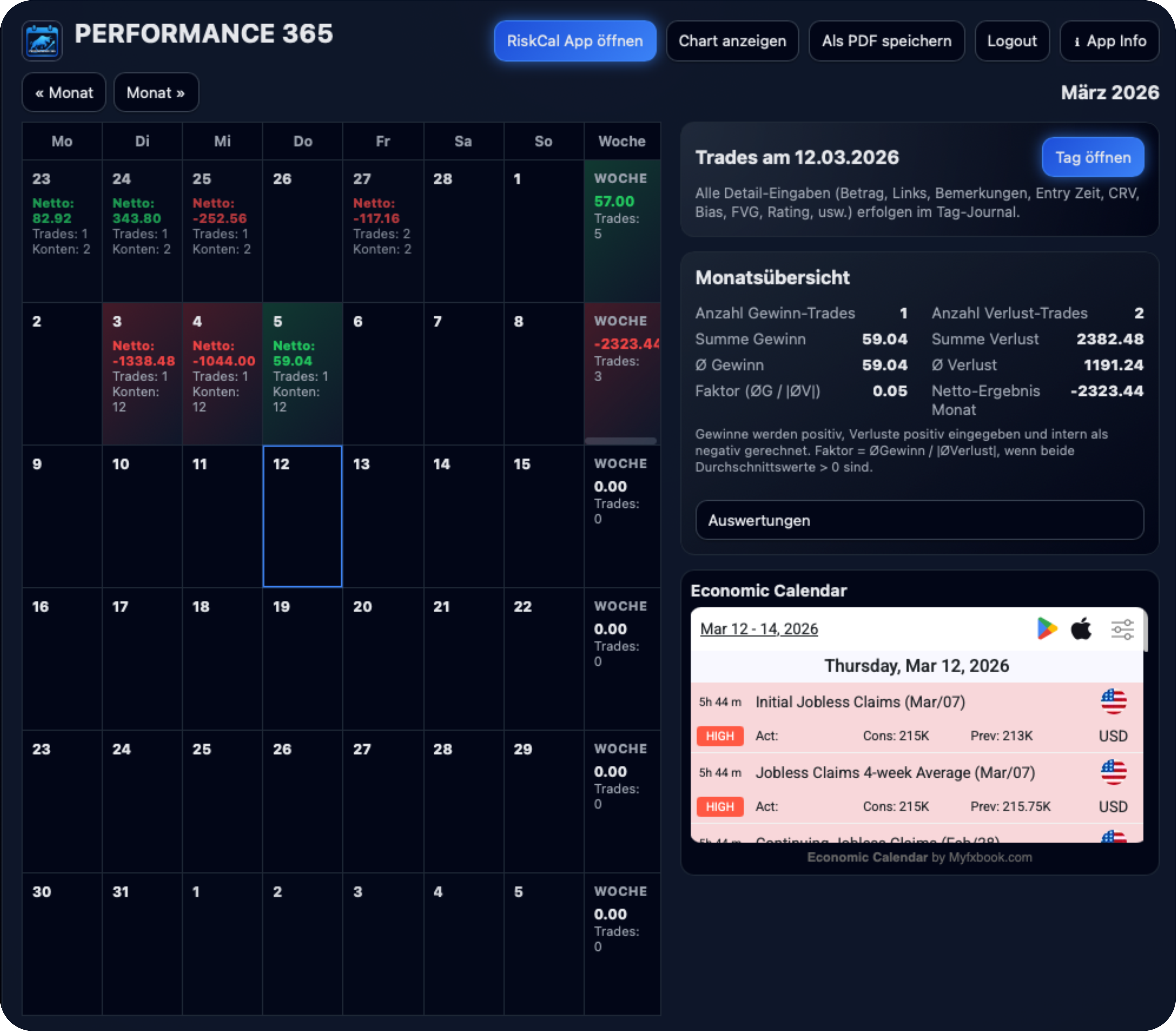 Trading Journal Dashboard