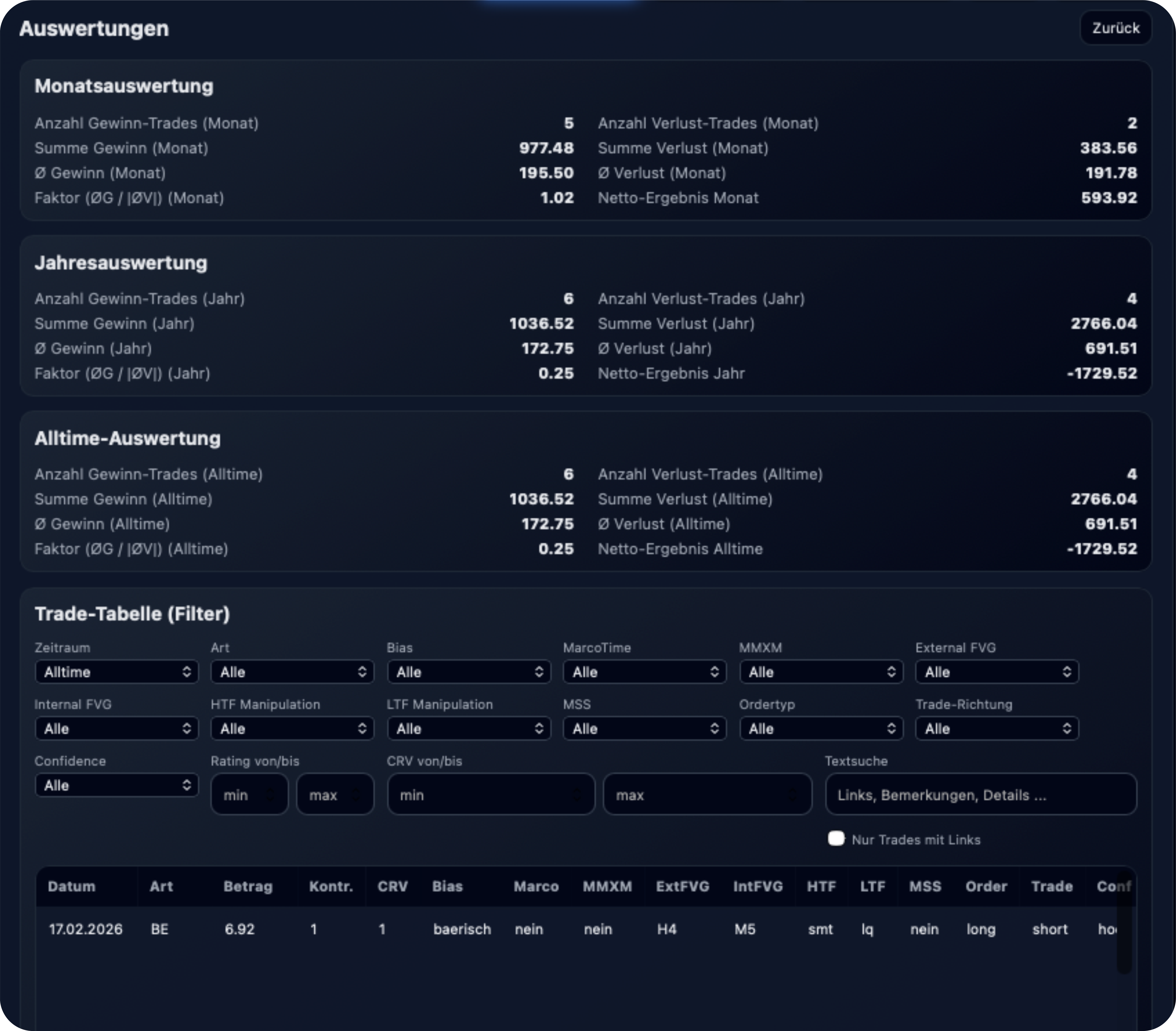 Trading Statistik Analyse